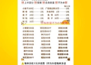 动物餐厅鱼塘高效钓鱼技巧与摊主解锁全攻略