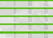 三国群英战手机版零氪金玩家PVP十大阵容搭配与实战技巧详解