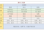 先锋擂台制霸秘籍：三国策略零基础通关技巧全解析