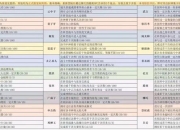 问道游戏新手快速冲级指南：主线任务与日常活动高效结合技巧解析
