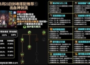 DNF剑魂攻略伤害提升困难？高效输出手法与装备搭配指南