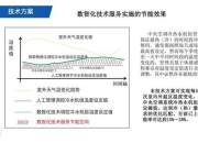 维维尔智能控温技术破解传统设备能耗过高难题