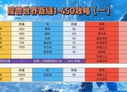 魔兽世界裁缝升级攻略材料难集与效率提升实战技巧详解