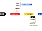 众生游戏攻略流程复杂难上手？完整步骤助你轻松通关