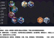 魔兽围城攻略：突破资源短缺与阵容搭配困境的实战指南