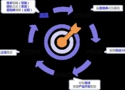 《围攻攻略：剖析痛点 提供有效解决方案》