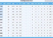 当家球星真实水平解析-从数据表现看其核心价值与球队影响力