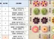 创意糕点攻略 痛点剖析与解决全知道