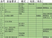 游戏全流程攻略指南隐藏任务解锁与角色结局达成技巧解析