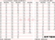 战力扩充计划全方位攻略