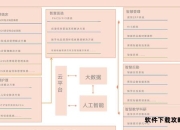 智慧医院建设全流程攻略