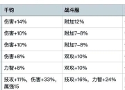 弹弹堂手游高手进阶必备技巧 全面解析武器强化与战斗策略指南