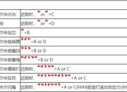 拳皇96隐藏角色解锁技巧与终极连招组合实战教学指南