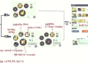 新船长攻略：新手常见难题解决与高效上手技巧分享