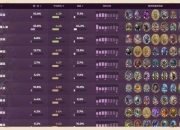 元素防卫战全元素阵容搭配与高阶符文通关技巧解析