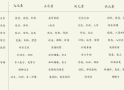 元素TD4.0暗塔流高效通关技巧与布局攻略