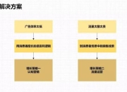 DMC攻略：痛点剖析与解决方案全知道