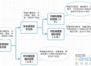 报告宿主您已被攻略：系统安全漏洞检测与修复指南