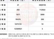 福彩双色球2025年3月30日号码揭晓-最新结果公布