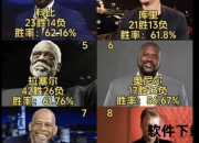 NBA技术统计揭秘-球员表现与球队胜率的数据密码