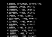 拳击体重分级核心解析-力量均衡与竞技公平的科学依据