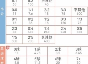 599比分是什么_高分赛事解析与常见问题全攻略
