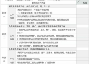 商务局职能解析：职责范围与核心工作内容