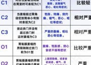 活动性胃炎_胃黏膜炎症活动期的症状与治疗解析