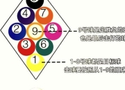 桌球数量解析_标准比赛用球与训练用球差异探讨