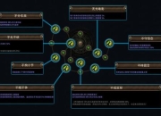 奇迹法师攻略 痛点剖析与解决方案