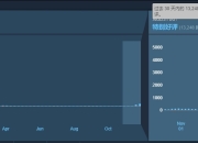 Steam秋促开始后《赛博朋克2077》遭遇好评轰炸