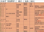 新战神终极战斗指南全流程解析与隐藏装备收集技巧详解