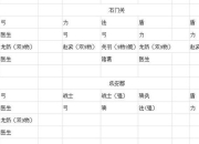 苍穹之印痕全流程通关指南隐藏任务解锁与BOSS打法技巧解析