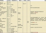 1943终极通关技巧详解：全关卡路线规划与Boss速杀秘籍指南
