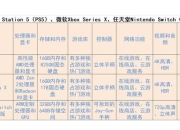 游戏机性能优化与操作流畅度提升十大实用技巧解析
