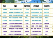 孤胆勇者单刷mld公主秘境高爆率稀有装备掉落全攻略指南