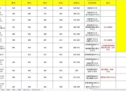 魔兽世界单刷宝宝驯服攻略与战斗伙伴养成终极指南