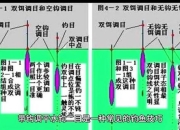 游戏机钓鱼游戏全方位技巧解析