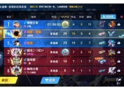 QQ飞车排位等级系统全解析