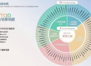 失落之都全地图探索指南及隐藏任务速通技巧详解