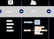 PS荒岛游戏攻略资源管理与隐藏任务难点解析及高效解决技巧