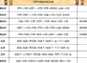 开罗游戏拉面攻略经营难题破解 新手快速通关高效赚钱技巧分享
