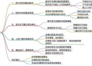 校园生存秘籍：大一新生必备的高效学习与社交时间管理攻略