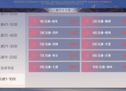 完美世界手游搬砖与交易系统详解平民玩家日赚百万金币攻略