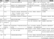 天气雨游戏攻略解决操作卡关与天气难题全解析