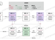 重组模型游戏攻略组合效率痛点解析三步骤精准策略高效破局