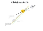 台球高手游戏攻略瞄准不准角度偏差难题解析与精准击球技巧分享