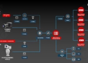 游戏神偷攻略视频卡关难题一次解决快速通关技巧全解析