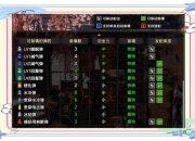 森林游戏武器攻略：解决选择困难与材料浪费的高效战斗优化指南