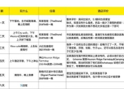 度假村游戏攻略资源短缺与卡关难题高效解决技巧